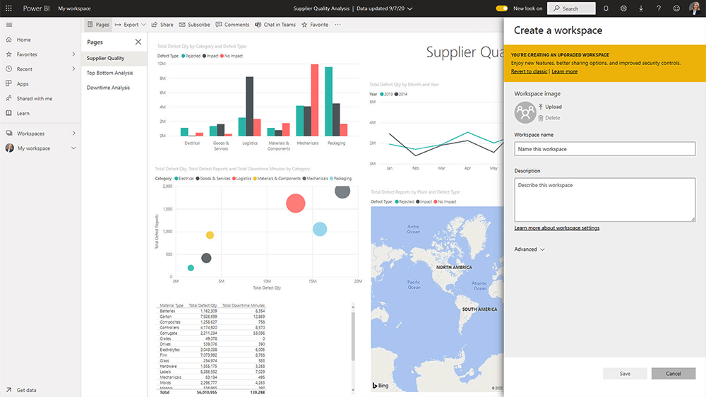 Power BI Service Workspaces