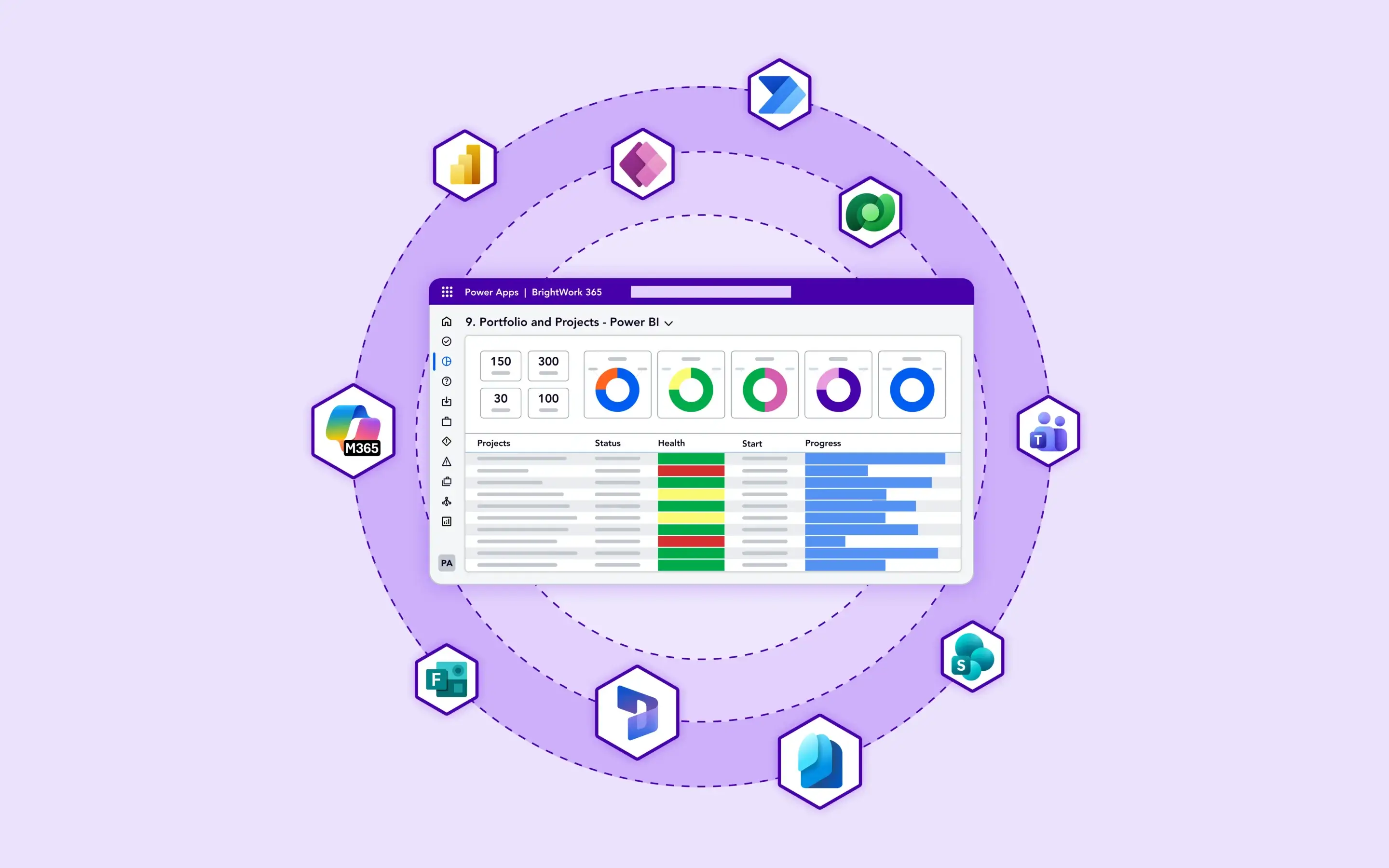 7 Common Project Management Challenges and How to Solve Them with BrightWork 365
