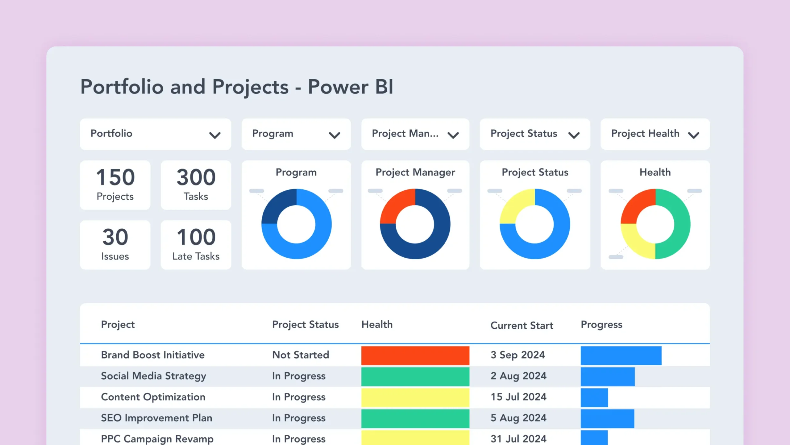 How to Use Power BI for Project and Portfolio Reporting