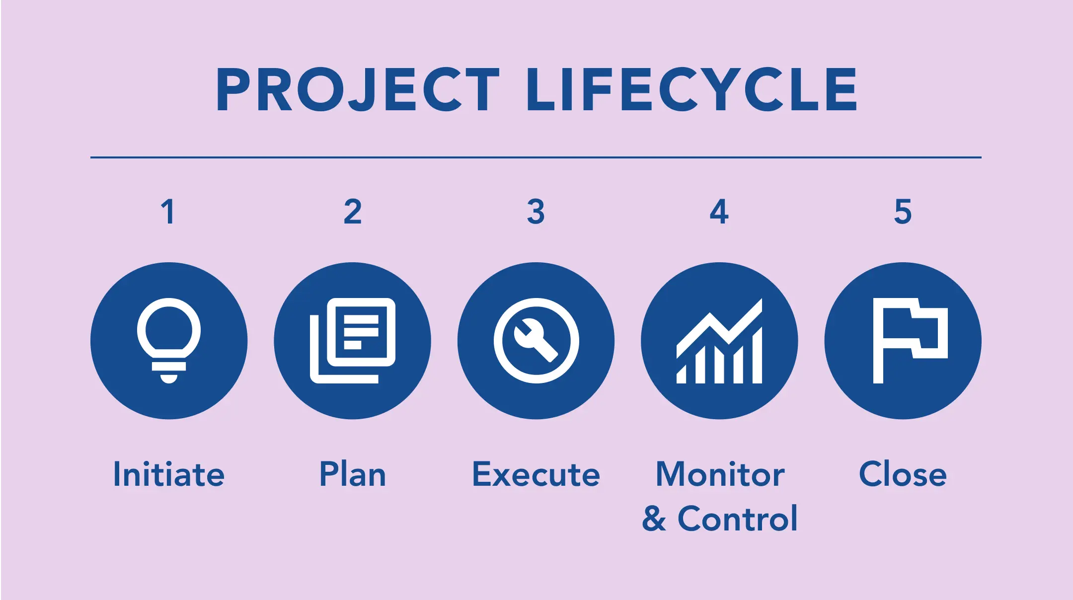 Control the Project Lifecycle With Microsoft 365